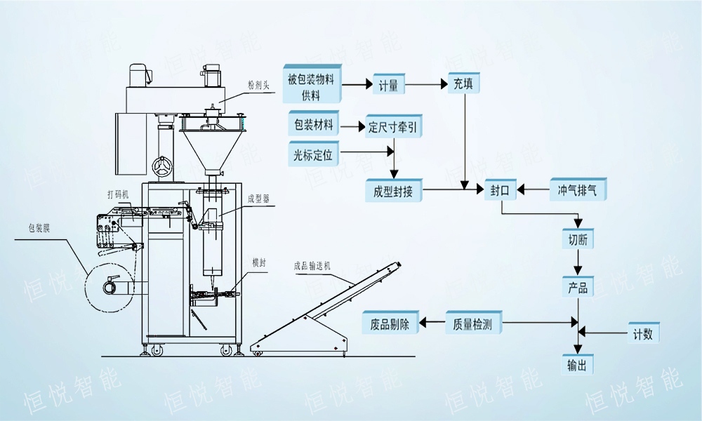 全自動午夜精品福利视频包裝流程解析
