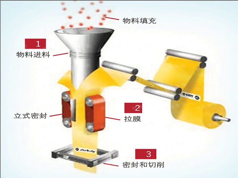 全自動午夜精品福利视频工藝流程